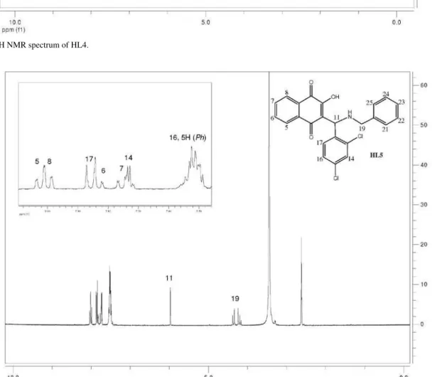Figure S5.  1 H NMR spectrum of HL5.