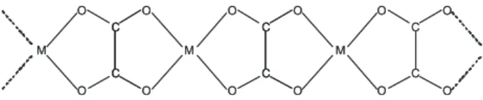 Figure 1. Schematic drawing of the infinite chain arrangement present in  M II  oxalates of composition M II (C 2 O 4 ) • 2H 2 O.