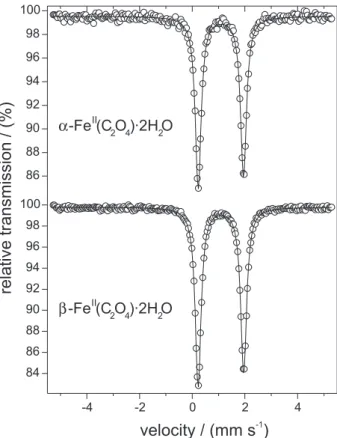 Table 3. Hyperfine parameters derived from the Mössbauer spectra of the two polymorphic forms of Fe(C 2 O 4 ) 