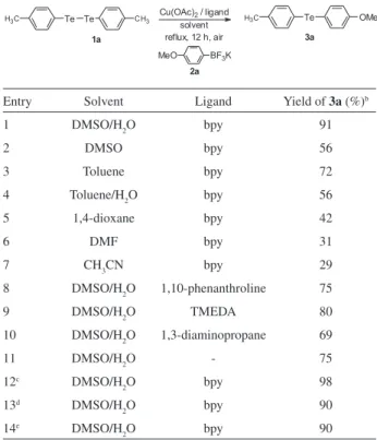 Table 2. Reaction conditions optimization a