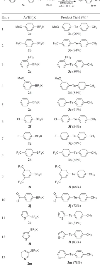 Table 3 shows that the reaction worked well for a range of  potassium aryltrifluoroborate salts