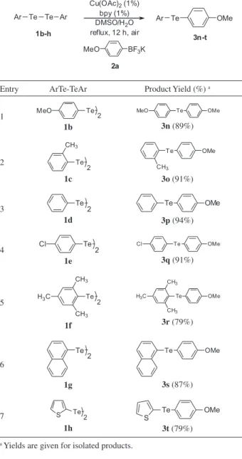 Table 4. Coupling products using diaryl ditellurides 1b-h and potassium  aryltrifluoroborate salt 2a