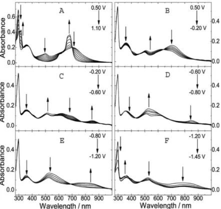Figure 5. UV-Vis spectroelectrochemistry of a [CuTRPyPz] 4+  0.10 mmol dm -3  in DMF solution containing 0.10 mol dm -3  of TEAClO 4  in –1.45 to 1.1 V range.