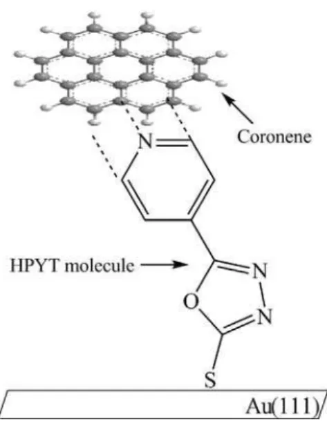 Figure 4. Scheme representing the proposed interaction between the modified  surface Au-HPYT and coronene