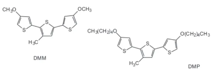 Figure 1. Structures of monomer DMM and DPM.