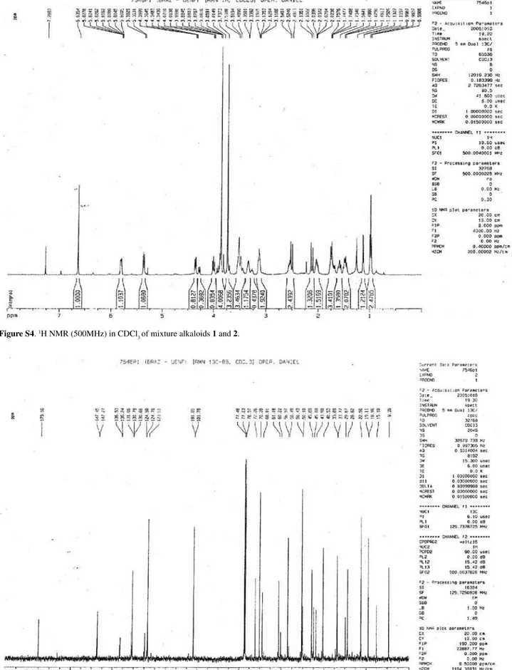 Figure S4.  1 H NMR (500MHz) in CDCl 3  of mixture alkaloids 1 and 2.