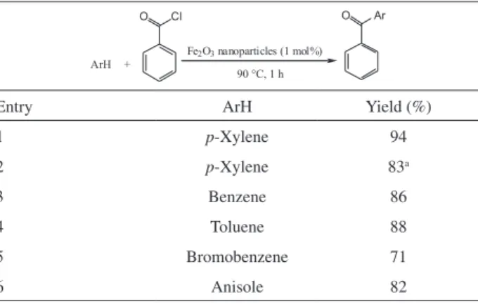 Table  2.  The  results  of  Friedel-Crafts  acylation  using  the  α-Fe 2 O 3 nanoparticles