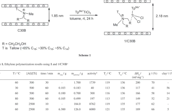 Table 1. Ethylene polymerization results using 1 and 1/C30B a