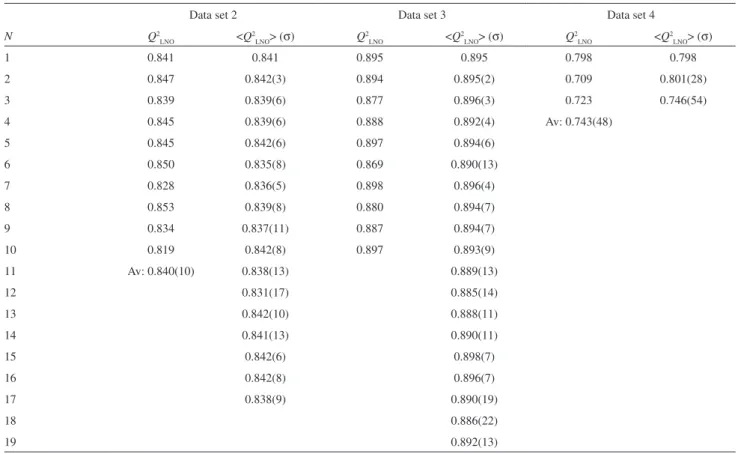 Table 4. Important results a  of single (Q 2 LNO ) b  and multiple (&lt;Q 2 LNO &gt; ( σ )) c  leave-N-out crossvalidations for regression models on data sets 2, 3 and 4