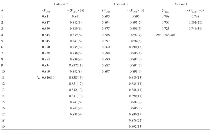 Table 4. Important results a  of single (Q 2 LNO ) b  and multiple (<Q 2 LNO > ( σ )) c  leave-N-out crossvalidations for regression models on data sets 2, 3 and 4