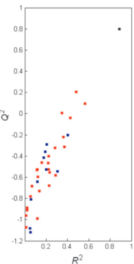Table 5. Comparative statistics of 10 and 25 y-randomizations of the MLR model on data set 4