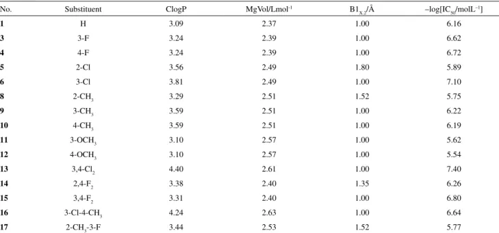 Table T4. The QSAR data set 4 for mouse cyclooxigenase-2 inhibition by imidazoles. a,b,c