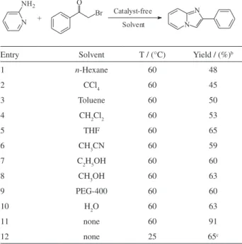 Table 1. The condensation of 2-aminopyridine with α-bromoacetophenone  under different reaction conditions a