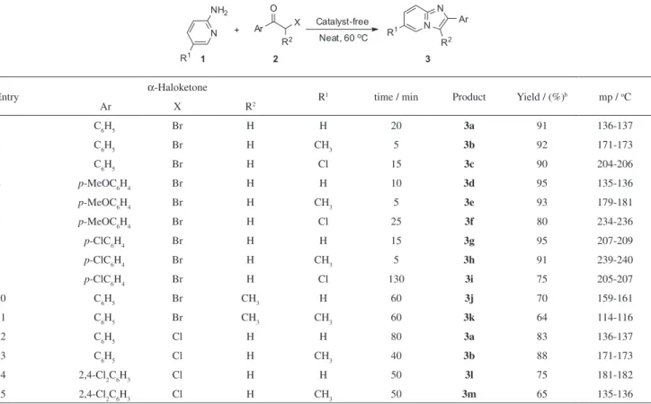 Table 2. Synthesis of imidazo[1,2-a]pyridinepyrazoles under catalyst- and solvent-free conditions a