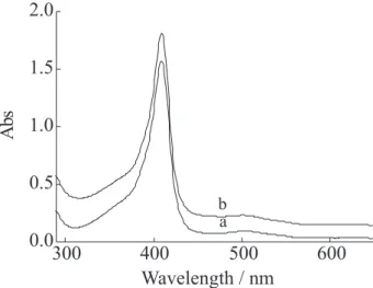 Figure 5. UV-Vis absorption spectra of Hb in pH 7.0 B-R buffer (a) and  its mixture with PVA/Clay (b).