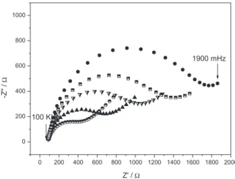 Figure 7 shows the curve obtained using the biosensor  response as a function of antigen concentration