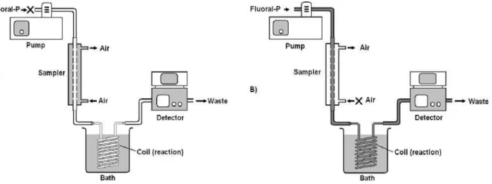 Table 1 presents the levels of the variables evaluated here,  while  Figure  8  illustrates  the  response  surface  obtained