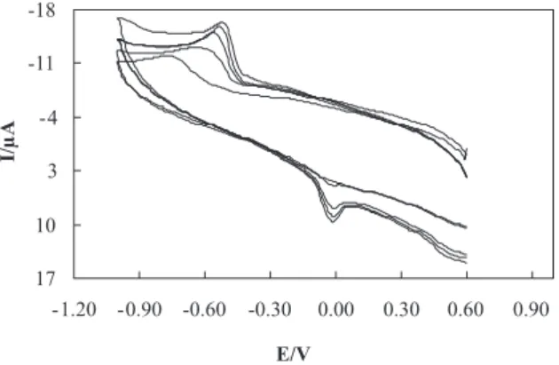 Figure  13. Cyclic  voltammograms  of  morin-Bi(III)  complex  in  the  presence  of  different  concentrations  of  DNA