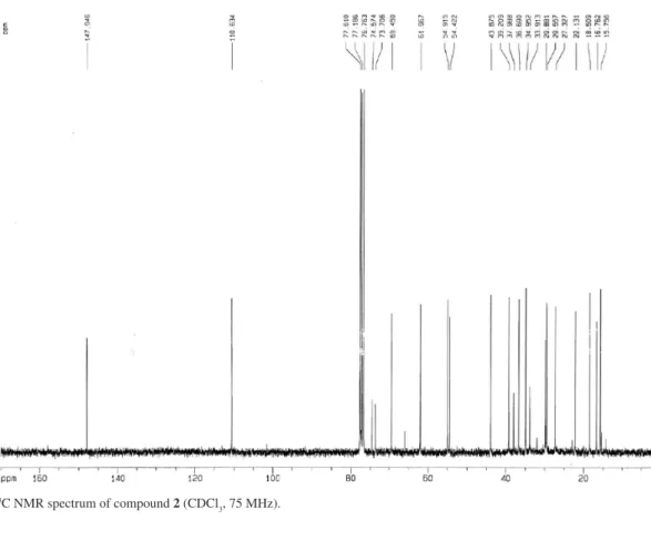 Figure S12.  13 C NMR - DEPT spectrum of compound 2 (CDCl 3 , 75 MHz).