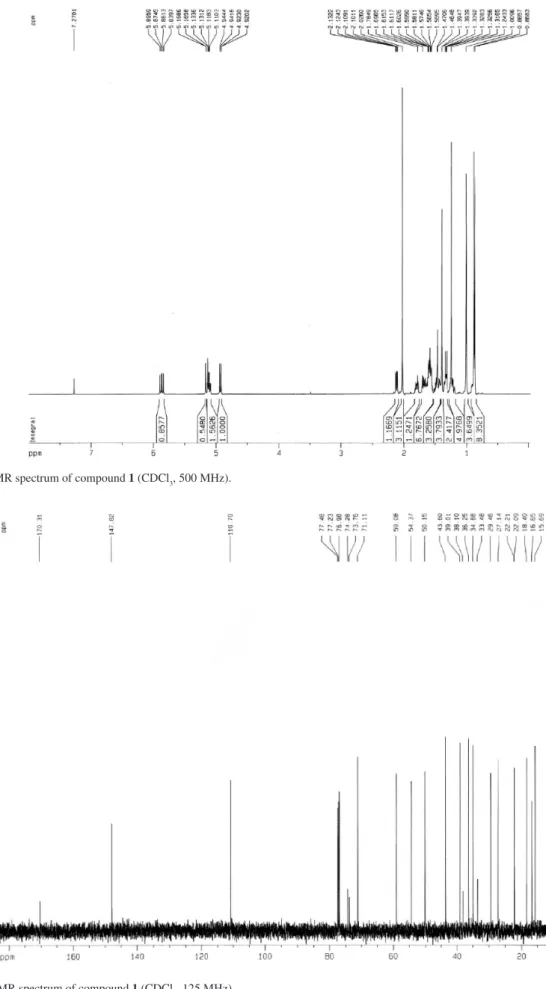 Figure S3.  1 H NMR spectrum of compound 1 (CDCl 3 , 500 MHz).