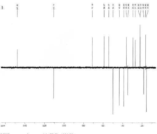Figure S5.  13 H NMR - DEPT spectrum of compound 1 (CDCl 3 , 125 MHz).