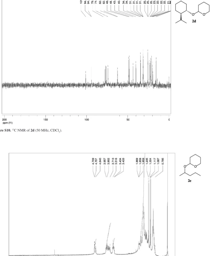 Figure S11.  1 H NMR of 2e (200 MHz, CDCl 3 ).