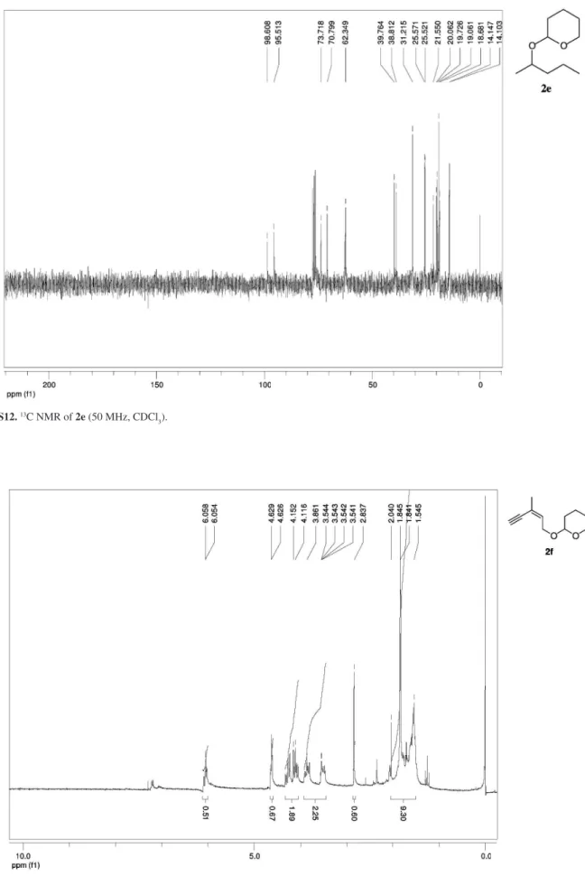 Figure S12.  13 C NMR of 2e (50 MHz, CDCl 3 ).