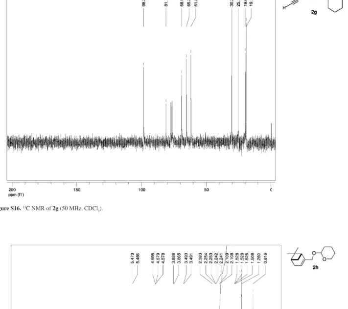 Figure S16.  13 C NMR of 2g (50 MHz, CDCl 3 ).