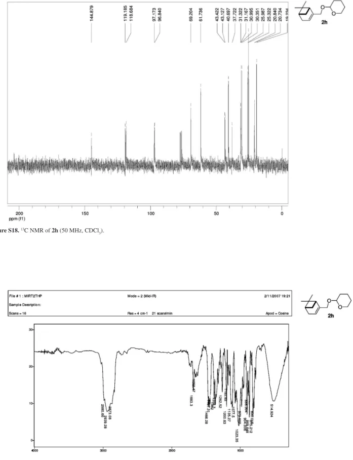 Figure S19. IR spectra of 2h (neat, cm -1 ).