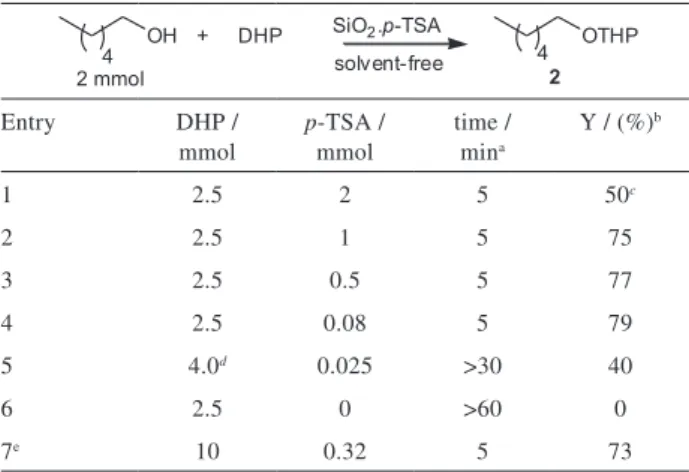 Table  2.  Tetrahydropyranylation  of  alcohols  and  thiols  promoted  by  SiO 2 . p-TSA catalyst under solvent-free conditions