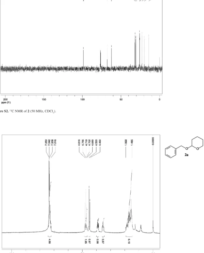 Figure S3.  1 H NMR of 2a (200 MHz, CDCl 3 ).
