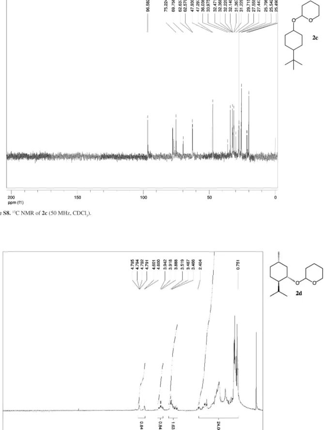 Figure S8.  13 C NMR of 2c (50 MHz, CDCl 3 ).