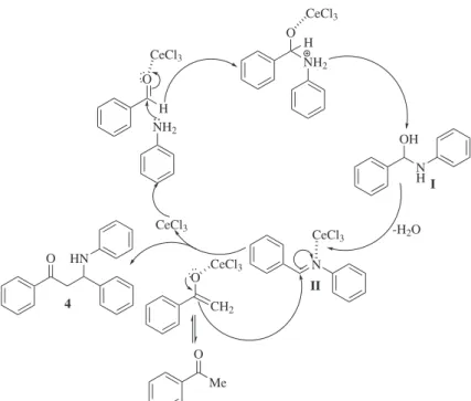 Table 3. Synthesis of various β-amino carbonyls using CeCl 3 • 7H 2 O a R MeO + + R O R 1NHR 2CeCl3 7H2O (3 mol%)MeOH, r.t.R1CHOR2NH2