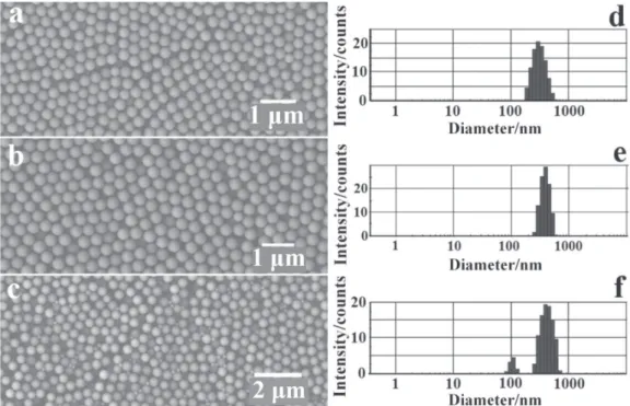 Figure 1. SEM images of unmodified (a), modified (b) and bimodal diameter distribution (c) SiO 2  particles and their diameter distribution charts (d, e,  and f) respectively.