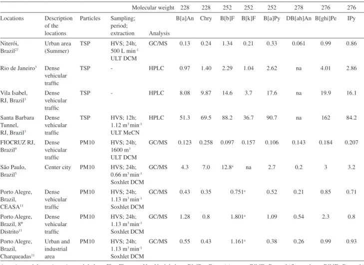 Table 1.  continuation