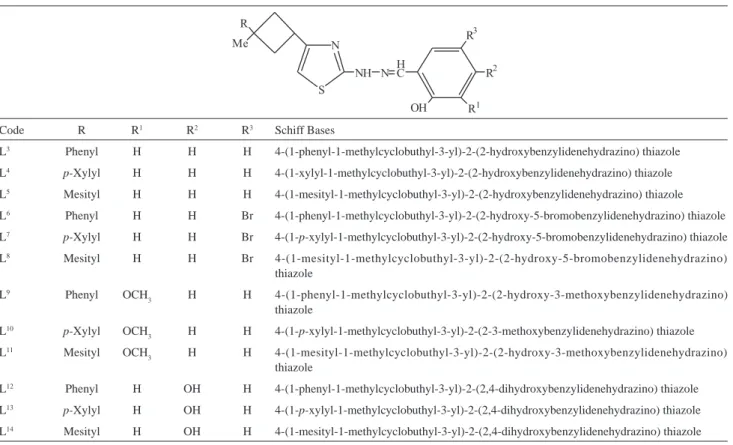 Table 2. Second group Schiff bases studied in this work 