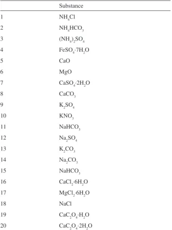 Table 1. List of salts used as standard (stored in the used database)