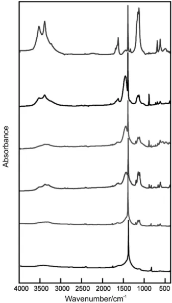 Figure 3. Infrared spectra of the efflorescence samples taken from Sv. 