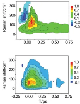 Figure  6.  Experimental  real  PORS  signal  components  for  ECMPI  in  mehanol (left) and acetonitrile