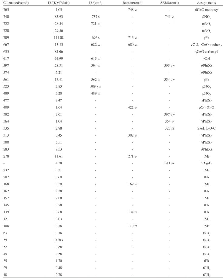 Table 1. continuation