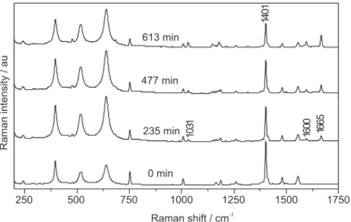 Figure 2 proposes a mechanism leading to the formation  of 9,10-anthraquinone. It is important to point out that the  semiquinone  II  presented  as  an  intermediate,  while  not  being observed during the photodegradation process, has  been identified th