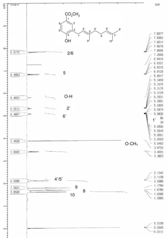 Figure S1.  1 H NMR spectra of compound 1 (300 MHz, CDCl3, TMS).