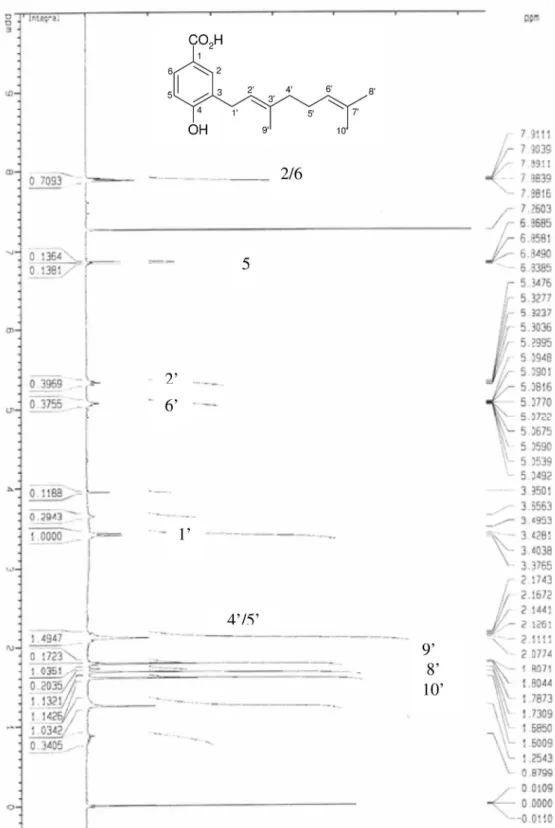 Figure S3.  1 H NMR spectra of compound 2 (300 MHz, CDCl3, TMS).