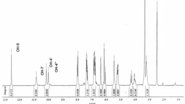Figure S1.  1 H NMR spectrum of compound 1.