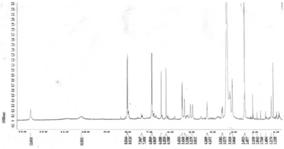 Figure S2.  1 H NMR spectrum of compound 2.
