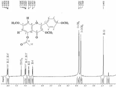 Figure S6.  1 H NMR spectrum of compound 6.