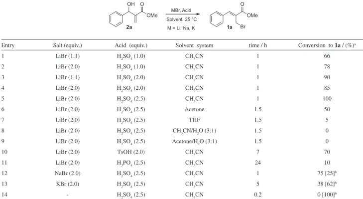 Table 1. Conversion of α-methylene-β-hydroxyester 2a to (Z)-allylic bromide 1a under different conditions