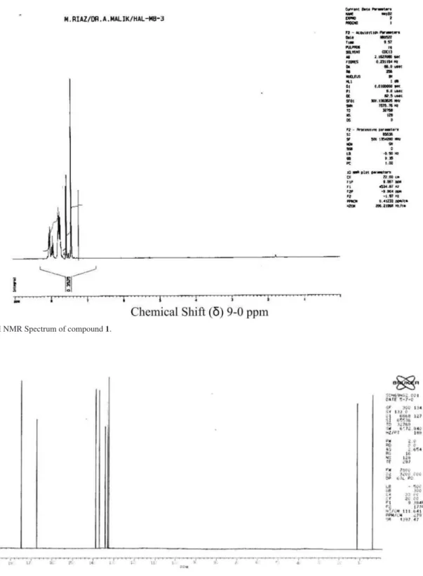 Figure S3.  1 H NMR Spectrum of compound 1.