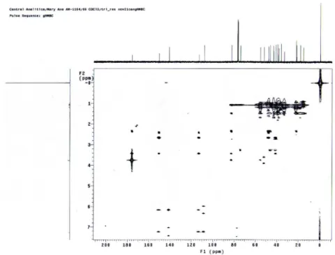 Figure S5. NMR 1 H (500 MHz) x NMR13C (125.7 MHz, CDCL 3 ) spectrum by HMQC sequence of 6 α -acetoxy,7 β -hydroxy vouacapan, 1.