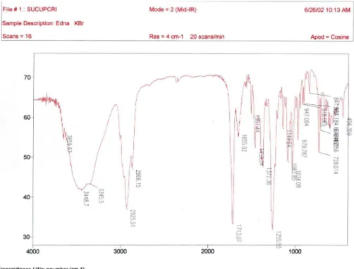Figure S6. IR spectrum (Bomem MB Serie Hartmann &amp; Braun-Michelson) of 6α-acetoxy,7β-hydroxy-vouacapan, 1.